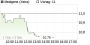 Medigene - Kurse/Quatschen/Charts/Einzeiler..u.s.w. 23029439
